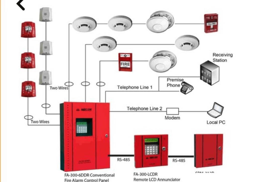 Mastering Addressable Fire Alarm Systems: A Comprehensive Guide to Fire Alarm Panels, Annunciators, and Control