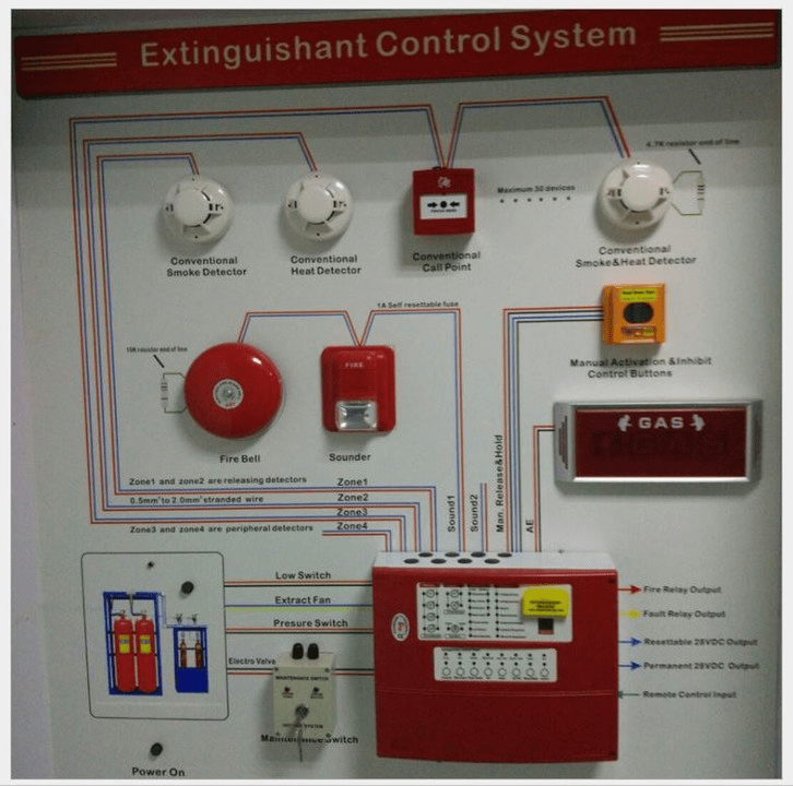 Mastering Addressable Fire Alarm Systems: A Comprehensive Guide to Fire Alarm Panels, Annunciators, and Control