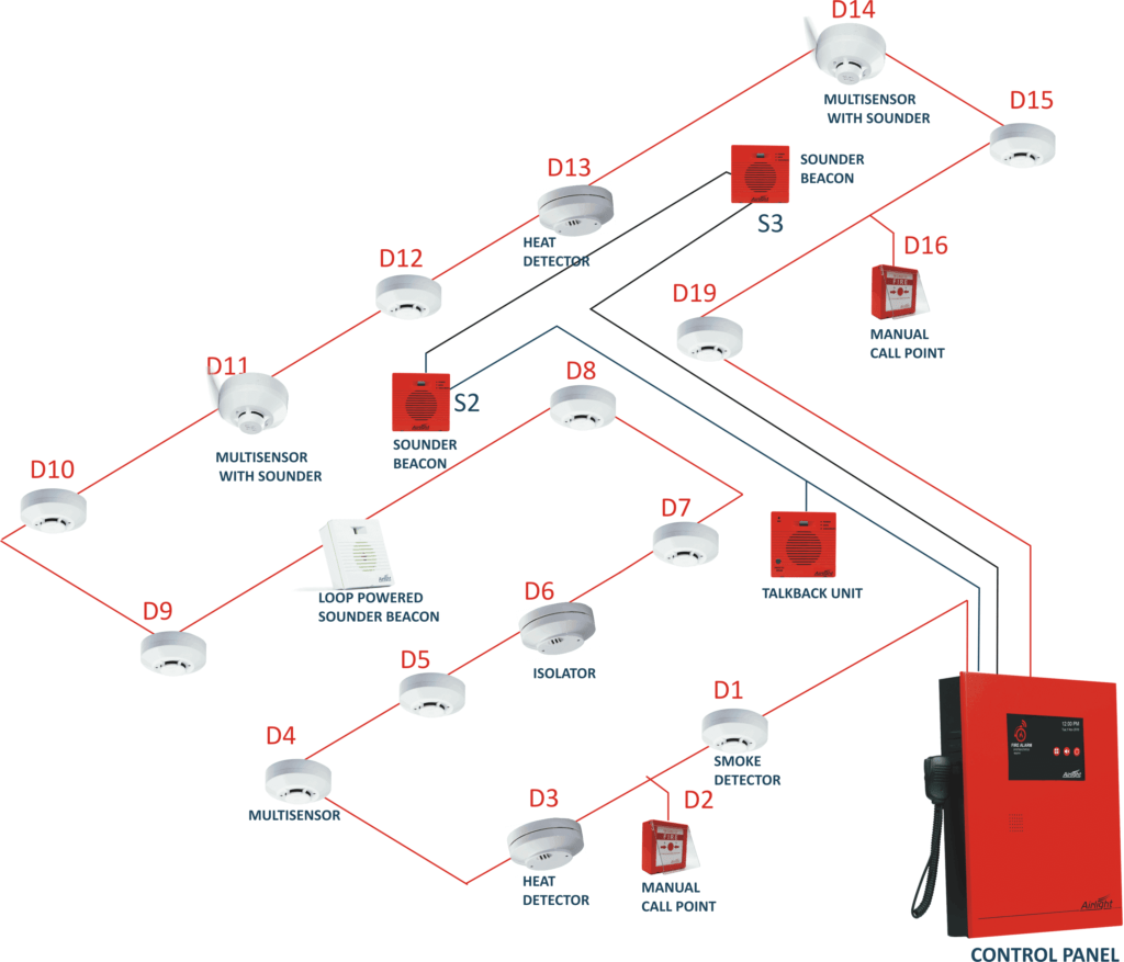 Mastering Addressable Fire Alarm Systems: A Comprehensive Guide to Fire Alarm Panels, Annunciators, and Control