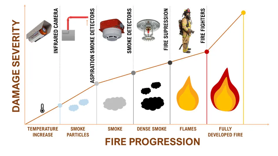 early warning systems 
